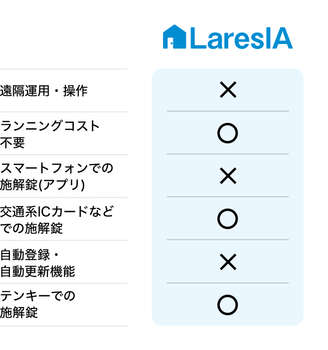 LaresIA 仕様表